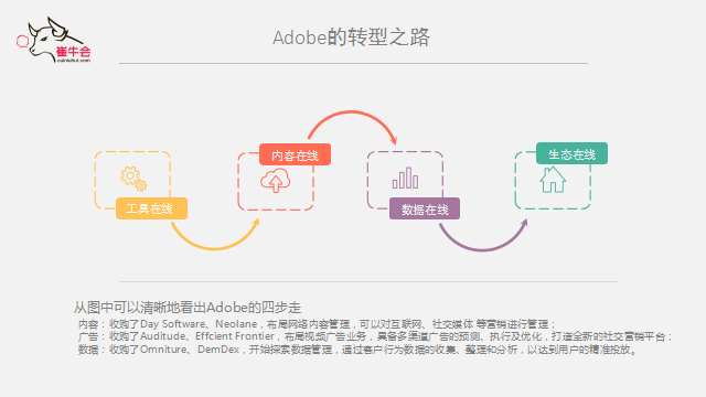 球客岛 (中国) 技术、产品到平台的演进式转型逻辑
