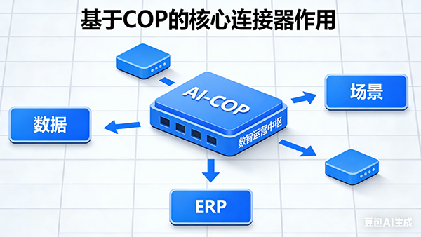 球客岛 (中国)，AI